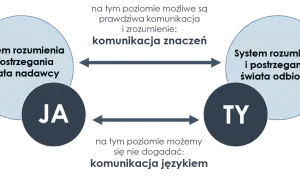 Głębokie tematy do rozmowy: Jak budować autentyczne więzi