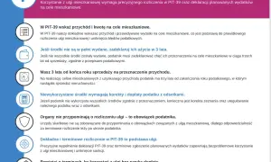 Jak uniknąć podatku od sprzedaży mieszkania? Ulga mieszkaniowa krok po kroku