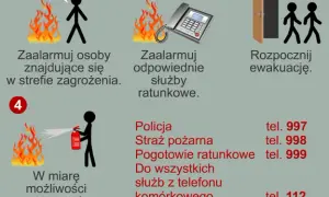 Jak postępować podczas pożaru? Kluczowe zasady ratujące życie