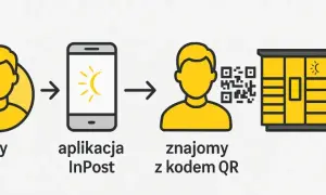 Nieodebrana paczka z InPost? Co się dzieje i jak temu zaradzić