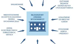 Jak uniknąć MOW? Praktyczny przewodnik i wsparcie