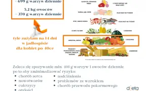 Warzywa w diecie: 5 kluczowych produktów dla zdrowia. Sprawdź!