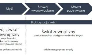Ciekawe tematy do dyskusji: gotowe pomysły na każdą okazję