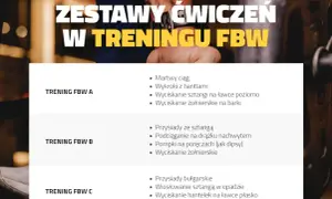Codzienny trening FBW? Dlaczego to błąd i jak ćwiczyć mądrze