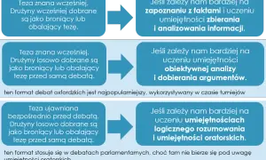 Angażujące tematy do debat klasowych: inspiracje i porady