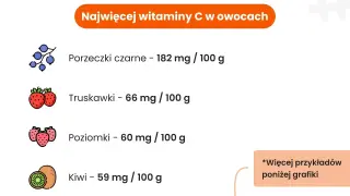 Chcesz wiedzieć, jakie witaminy brać codziennie? Zobacz, które owoce mają najwięcej witaminy C: porzeczki, truskawki, poziomki i kiwi.