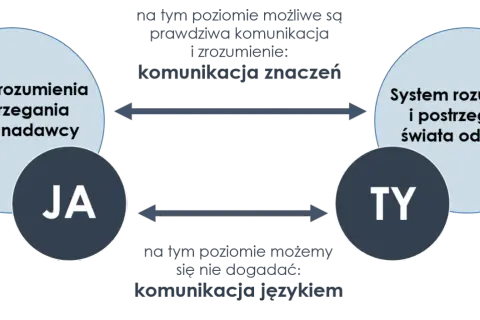 Głębokie tematy do rozmowy: Jak budować autentyczne więzi