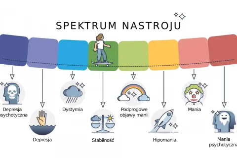 Jak postępować z osobą w manii? Praktyczne wskazówki i wsparcie