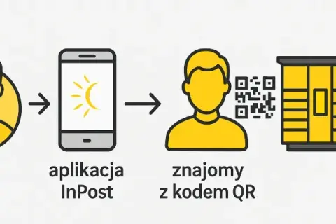 Nieodebrana paczka z InPost? Co się dzieje i jak temu zaradzić