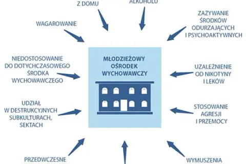 Jak uniknąć MOW? Praktyczny przewodnik i wsparcie