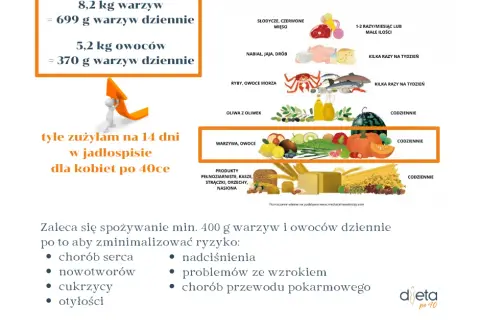 Warzywa w diecie: 5 kluczowych produktów dla zdrowia. Sprawdź!
