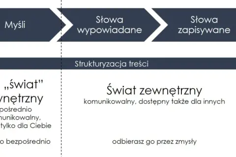 Ciekawe tematy do dyskusji: gotowe pomysły na każdą okazję