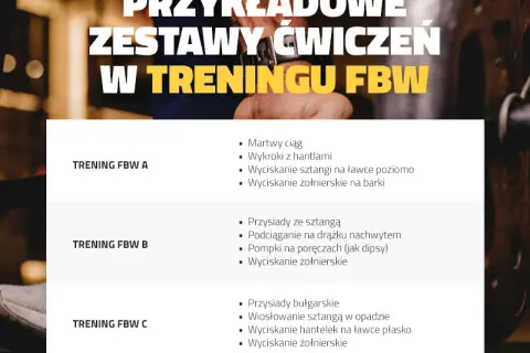 Codzienny trening FBW? Dlaczego to błąd i jak ćwiczyć mądrze