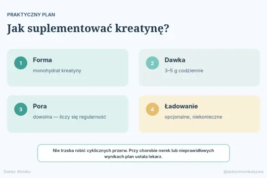 Plan suplementacji kreatyny: monohydrat, 3-5g codziennie, dowolna pora. Ładowanie opcjonalne. Nie trzeba robić przerw.