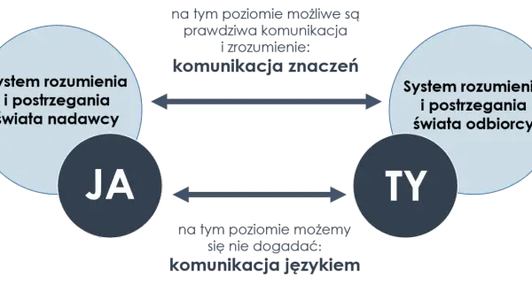 Głębokie tematy do rozmowy: Jak budować autentyczne więzi