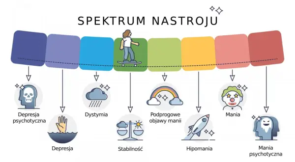 Jak postępować z osobą w manii? Praktyczne wskazówki i wsparcie