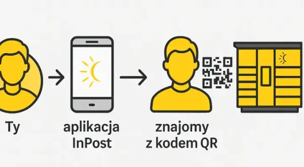 Nieodebrana paczka z InPost? Co się dzieje i jak temu zaradzić