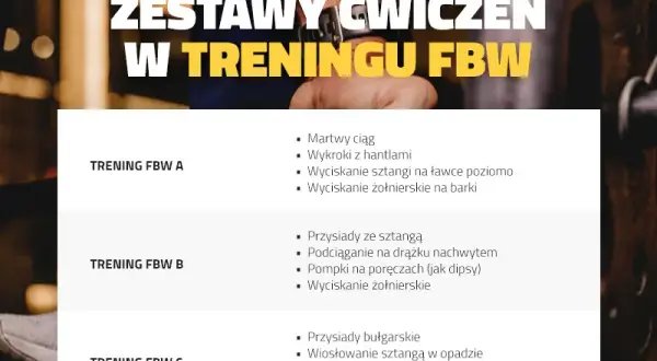 Codzienny trening FBW? Dlaczego to błąd i jak ćwiczyć mądrze