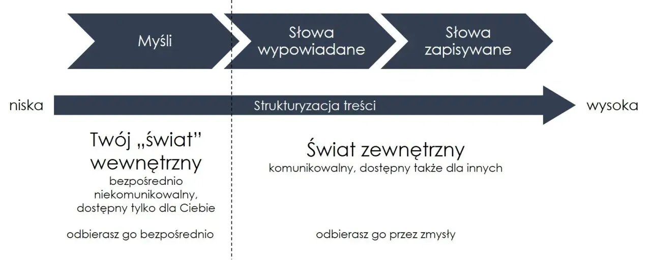 Ciekawe tematy do dyskusji: gotowe pomysły na każdą okazję