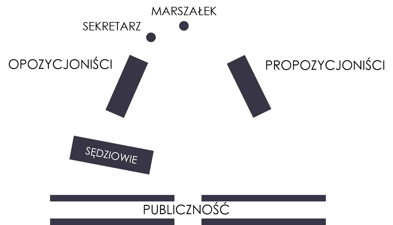Zdjęcie Angażujące tematy do debat klasowych: inspiracje i porady