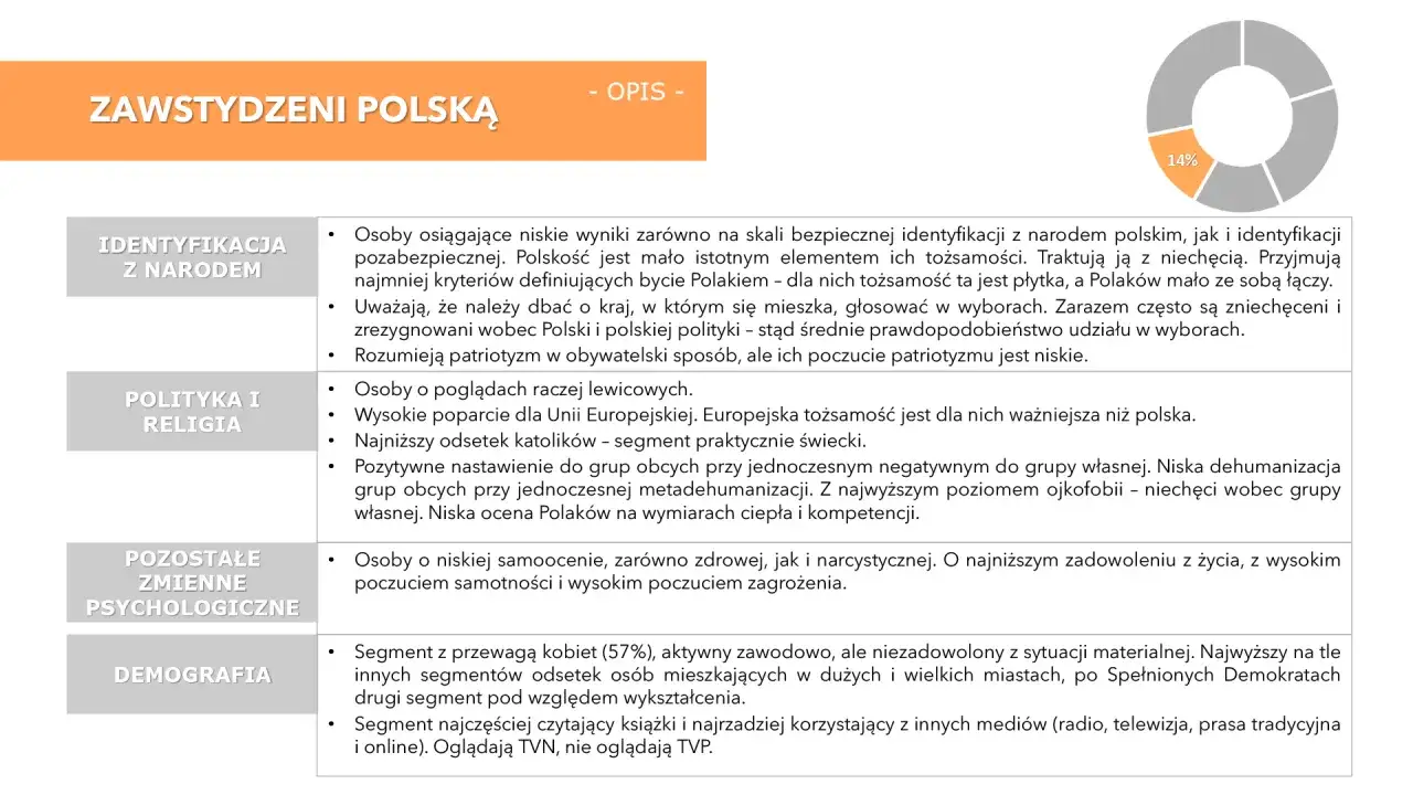 Zdjęcie Gorące tematy do dyskusji: lista, która polaryzuje Polaków