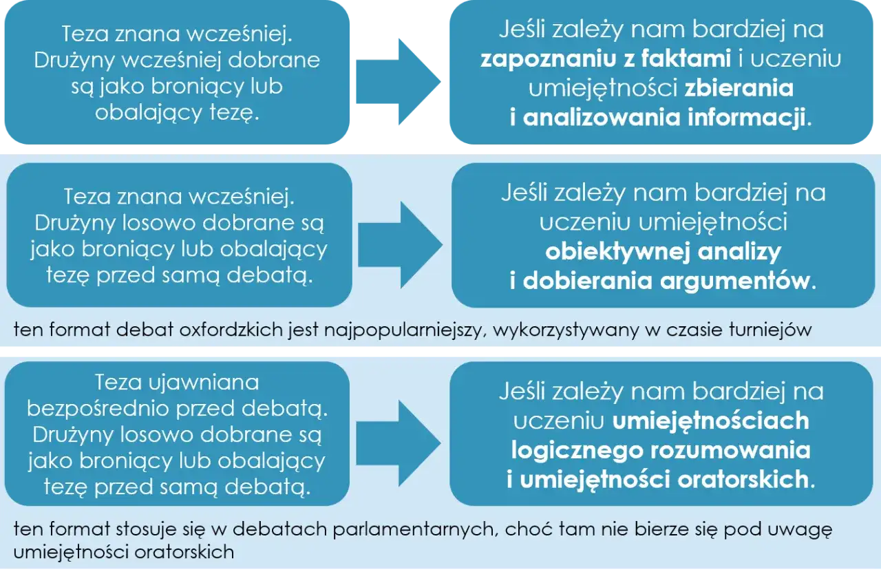 Zdjęcie Gotowe tematy do debaty: Inspiracje, kt&oacute;re rozgrzeją rozmowę