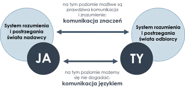 Głębokie tematy do rozmowy: Jak budować autentyczne więzi