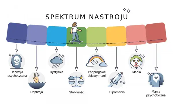 Jak postępować z osobą w manii? Praktyczne wskazówki i wsparcie