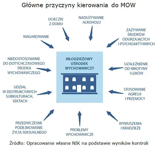 Jak uniknąć MOW? Praktyczny przewodnik i wsparcie
