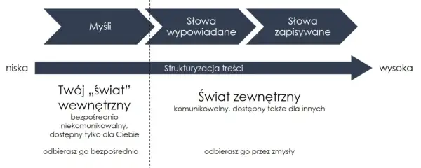Ciekawe tematy do dyskusji: gotowe pomysły na każdą okazję