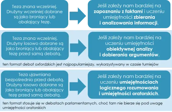 Angażujące tematy do debat klasowych: inspiracje i porady